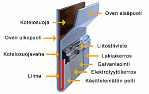 Platomvikning-fi